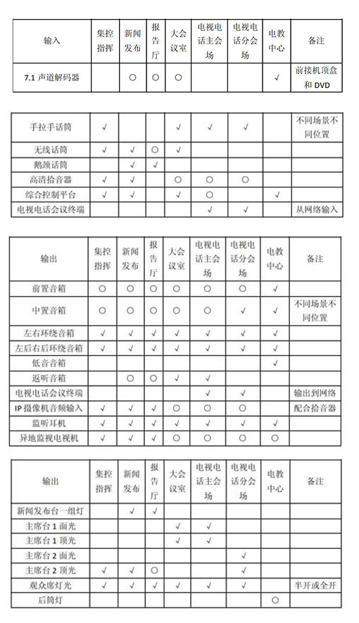 多功能会议室灯光桃子视频污及集成管理设计