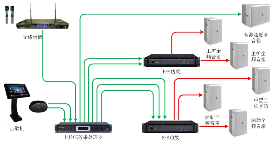 55-70、70-90平米KTV扩声系统解决方案1