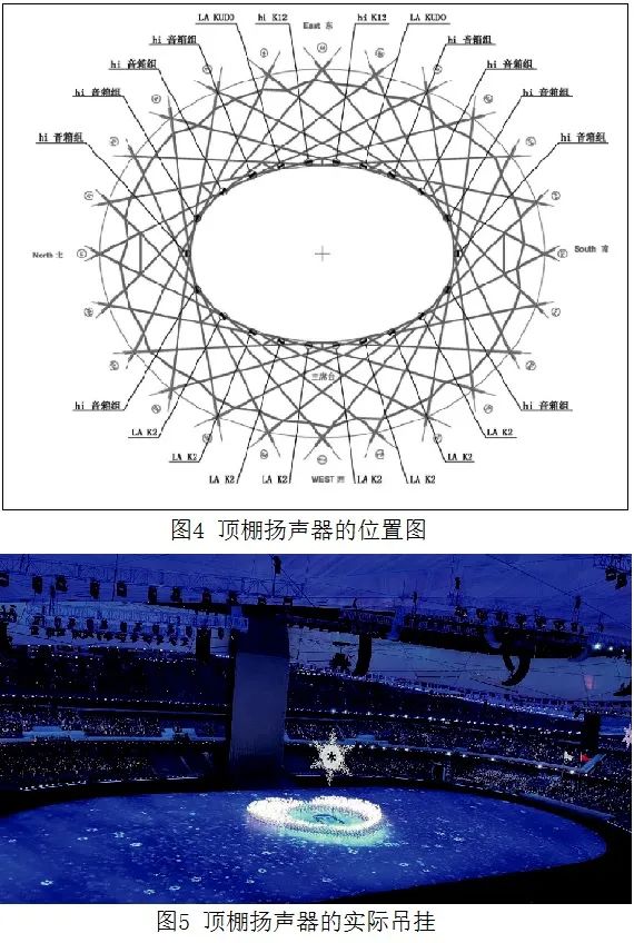 4北京冬奥会开闭幕式桃子视频污系统的设计及实施