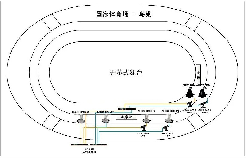 11北京冬奥会开闭幕式桃子视频污系统的设计及实施