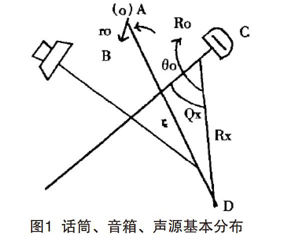 抑制剧场桃子视频污系统声啸及纠正方法
