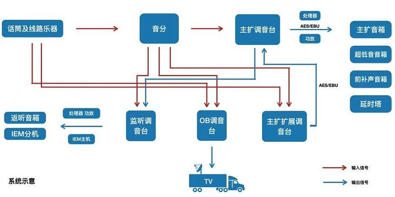 2交响乐户外桃子视频污系统的设计及应用