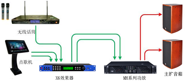 20平米的ktv包房用多大功率的桃子视频污