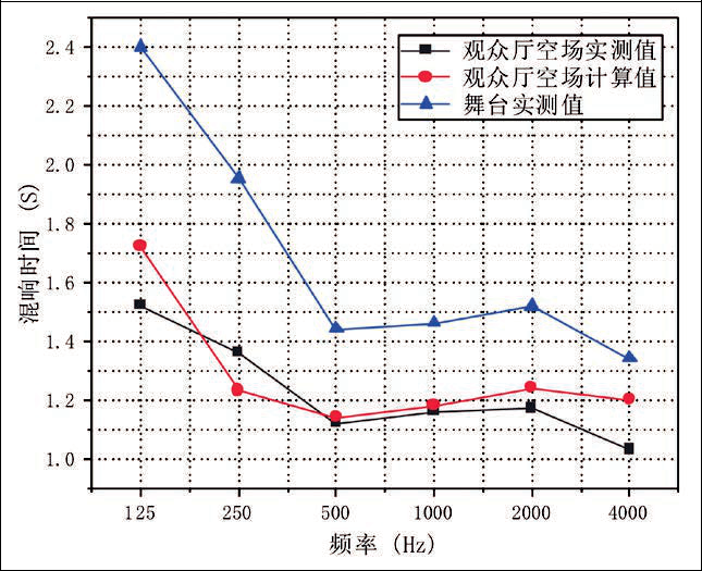 15旅游剧场一色桃子AV在线声学设计初探——以炎帝大一色桃子AV在线为例