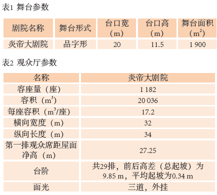 1旅游剧场一色桃子AV在线声学设计初探——以炎帝大一色桃子AV在线为例