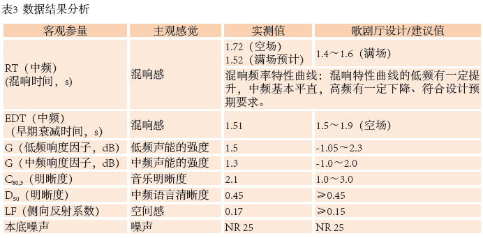 12南通大一色桃子AV在线歌剧厅扩声系统设计
