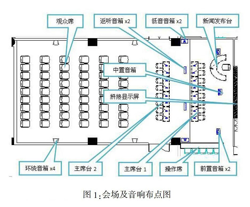 多功能会议室灯光桃子视频污及集成管理设计