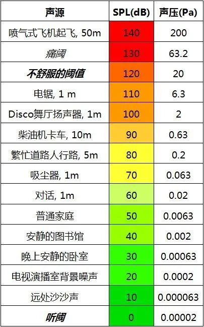 4一次性搞懂dBSPL、dBm、dBu、dBV、dBFS的区别