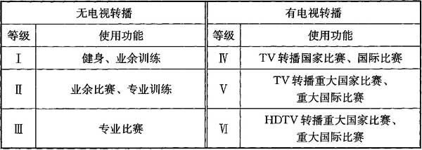 1桃子视频在线观看高清免费视频场馆照明设计及检测标准JGJ 153-2016