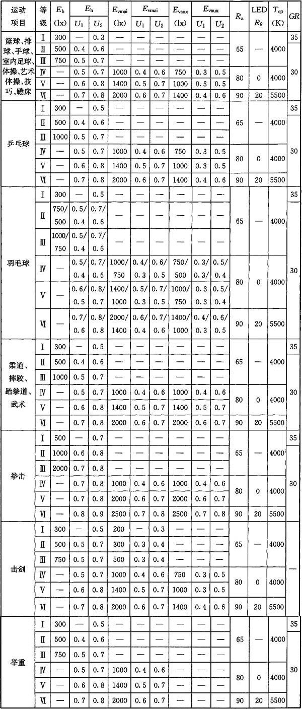 桃子视频在线观看高清免费视频场馆照明设计及检测标准JGJ 153-2016