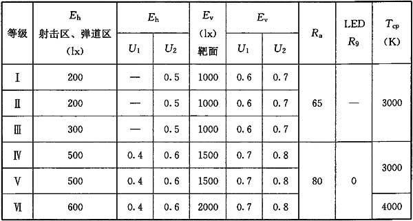 9桃子视频在线观看高清免费视频场馆照明设计及检测标准JGJ 153-2016