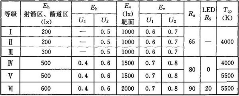 17桃子视频在线观看高清免费视频场馆照明设计及检测标准JGJ 153-2016