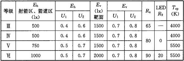 24桃子视频在线观看高清免费视频场馆照明设计及检测标准JGJ 153-2016
