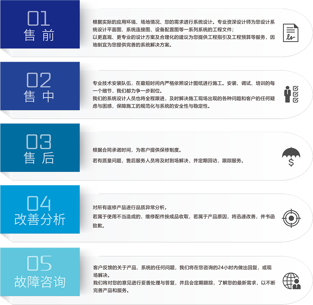 ZOBO桃子视频APP桃子视频在线观看高清免费视频场馆5S服务流程